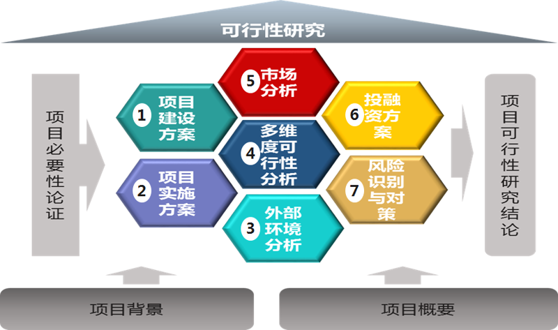 解读商业策划行业的最新潮流